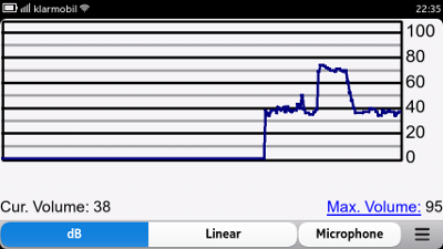 Line Chart View